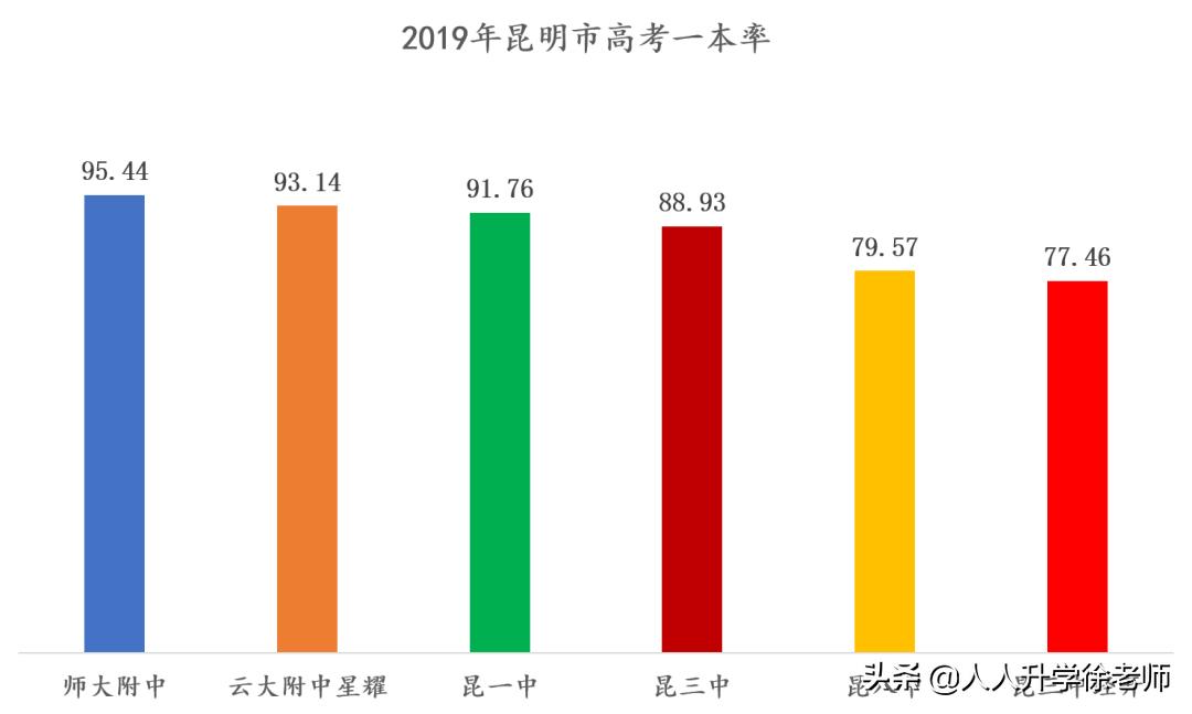 昆明昆三中怎么样,昆明昆三中