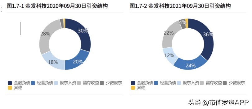 今天金发科技深度分析,金发科技最正确的走势