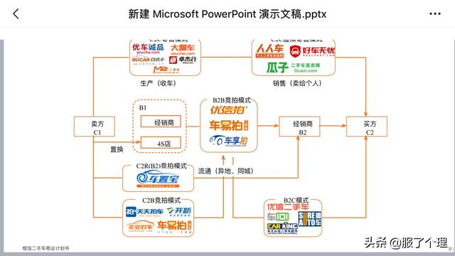 二手车经销增值税政策为什么调整,增值税政策新动向