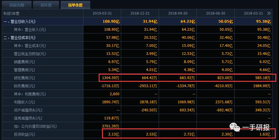 洋河业绩下降,洋河业绩下滑