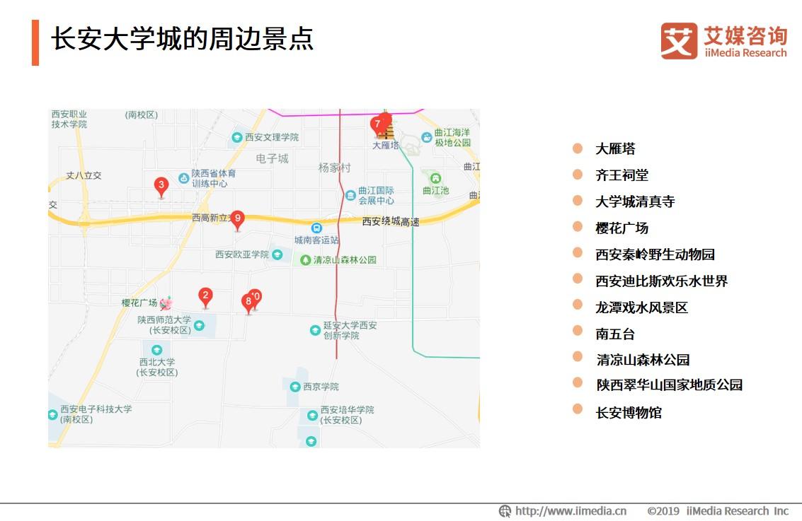 大学城周边消费高吗,大学城附近商圈有什么优势