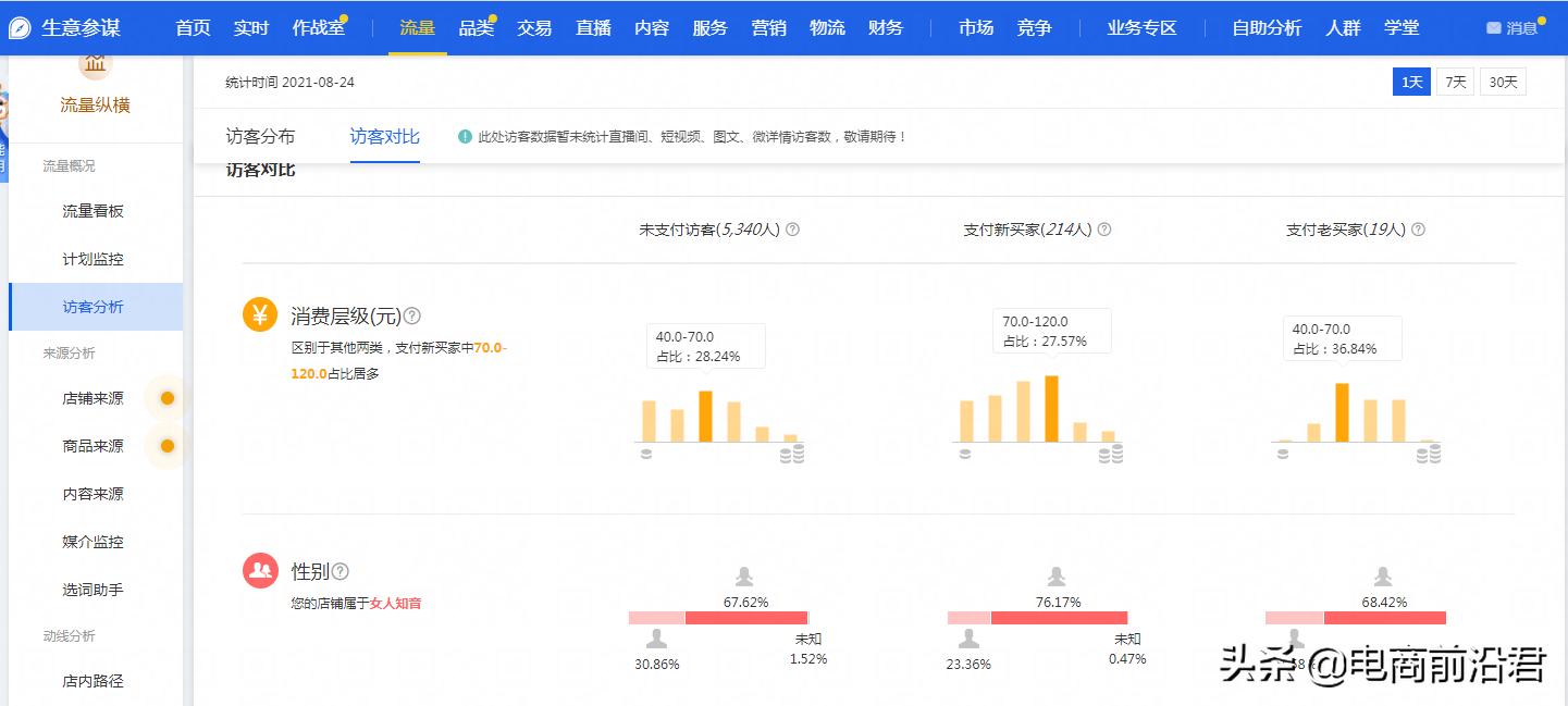 淘宝店铺怎么样提高转化率,淘宝店铺怎么提高转化率最快