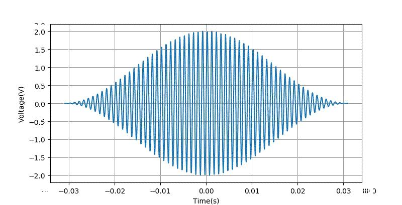 示波器测量正弦波周期的方法,示波器测量峰峰值实验报告