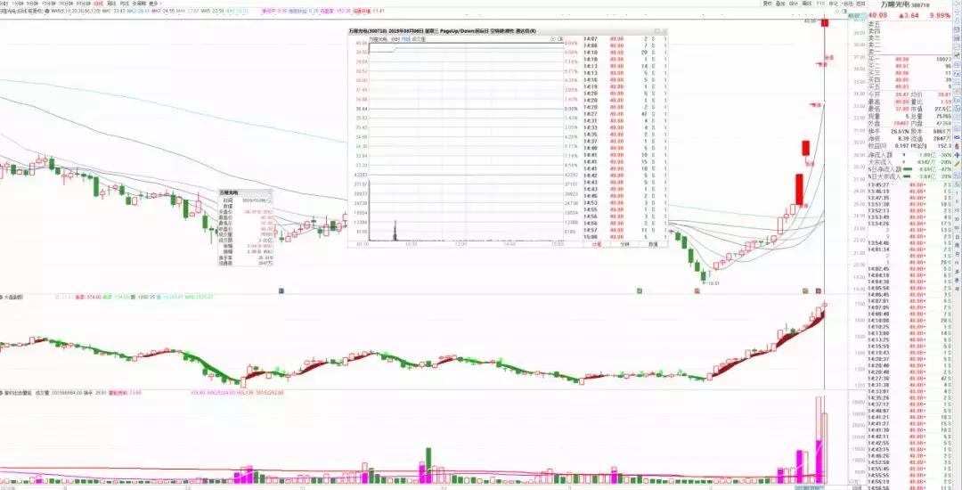 赵老哥最大龙虎榜买入,龙虎榜赵老哥全集