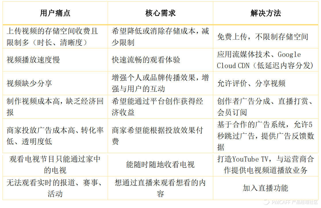 youtube谷歌框架,youtubeapp2016