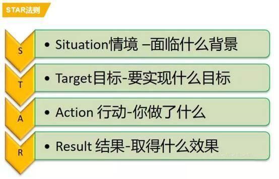 被裁员后hr问离职原因该怎么说,离职公司裁员怎么写离职原因