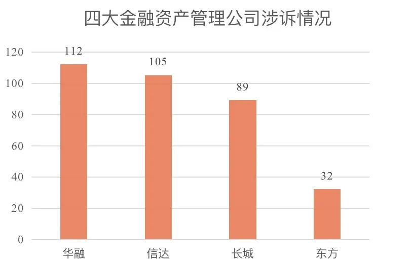金融资产管理公司判决书,金融纠纷败诉
