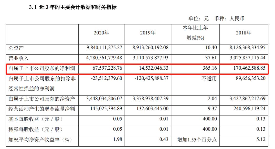 士兰微定增公告后跌停,士兰微今日为何跌停