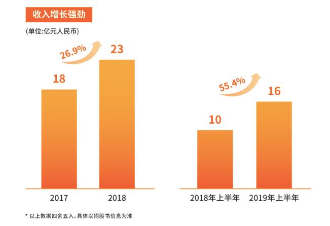 房多多怎么样靠谱吗,房多多迎生死时刻