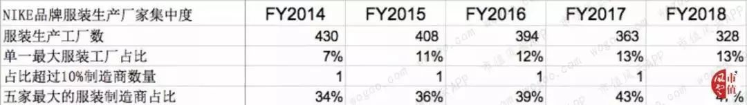 耐克2024财年一季度财报,耐克发布2024财年Q2财报