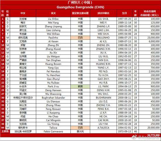 归化费南多近况,归化球员费南多