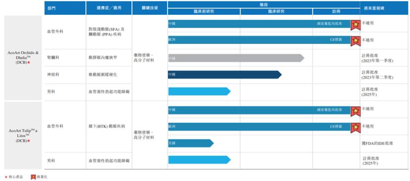 先瑞达医疗有潜力吗,先瑞达医疗深度分析