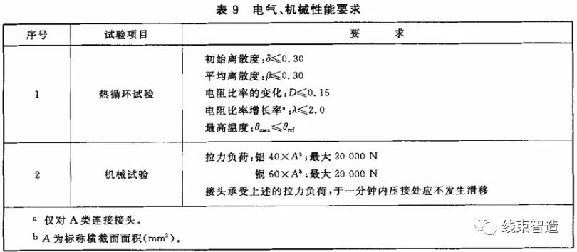 铜电线压铜接线端子,电力线铜铝平行连接器