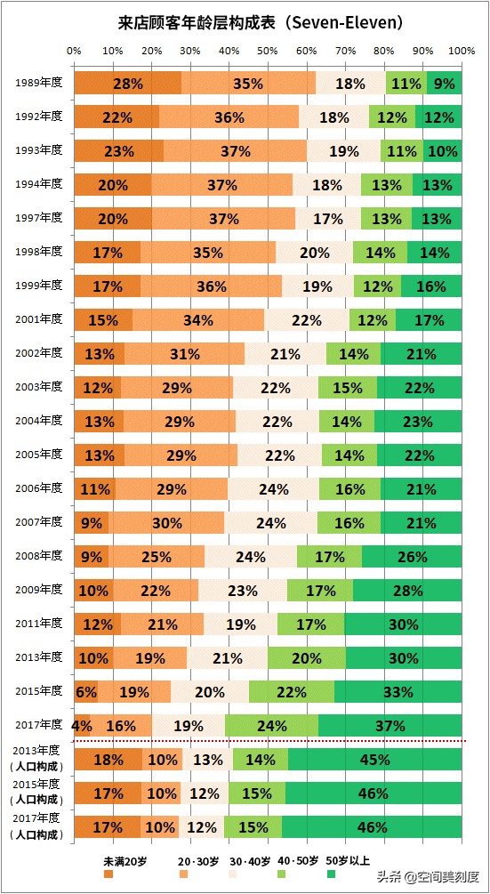 50-60平米便利店设计布局,25平米便利店设计与布局