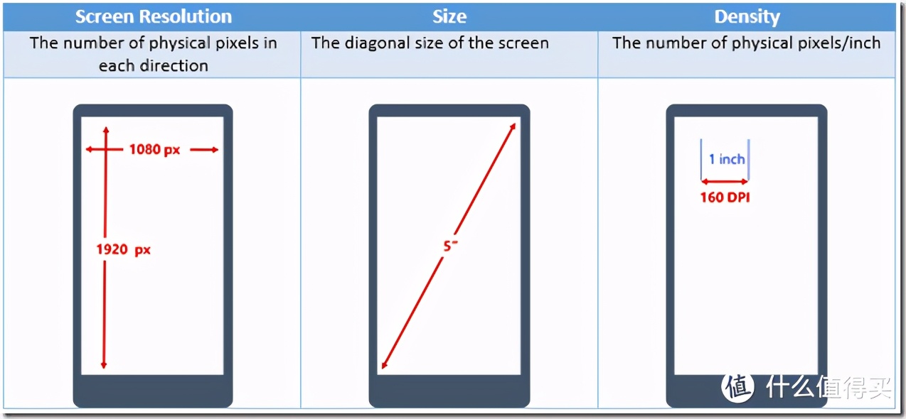 关闭windows的dpi缩放,如何进行dpi的缩放