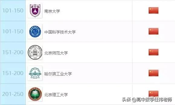 qs数学专业世界大学排名,数学专业世界第一的学校