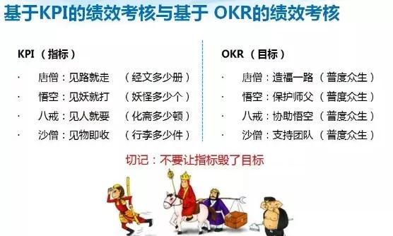 公司管理okr与kpi如何结合,绩效管理okr与kpi的区别是什么