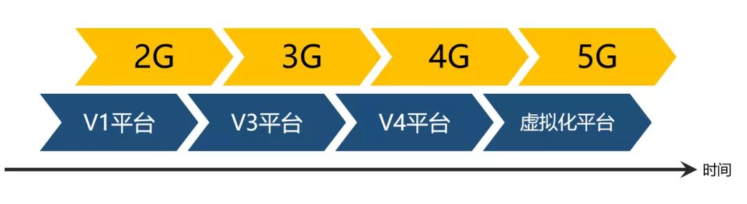 5g承载网到底有哪些关键技术,一文看懂5g承载网