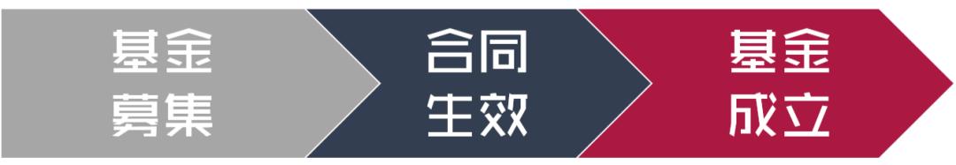 投资基金基础知识大全,搞清资本赚钱的秘密