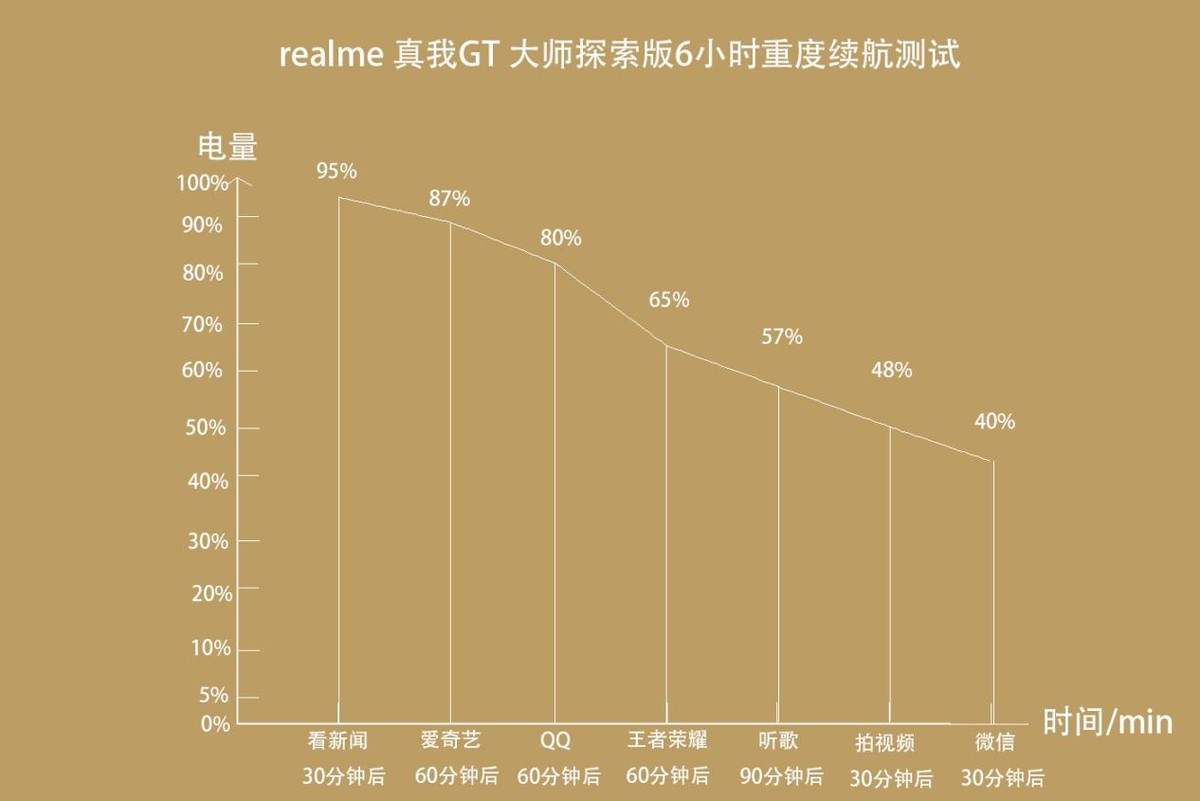 realme真我gt大师探索版手机1v4,realme真我gt2深度评测