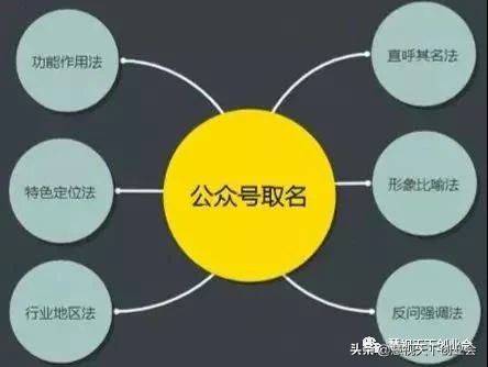 慧视天下创业会:微信公众号运营推广详解