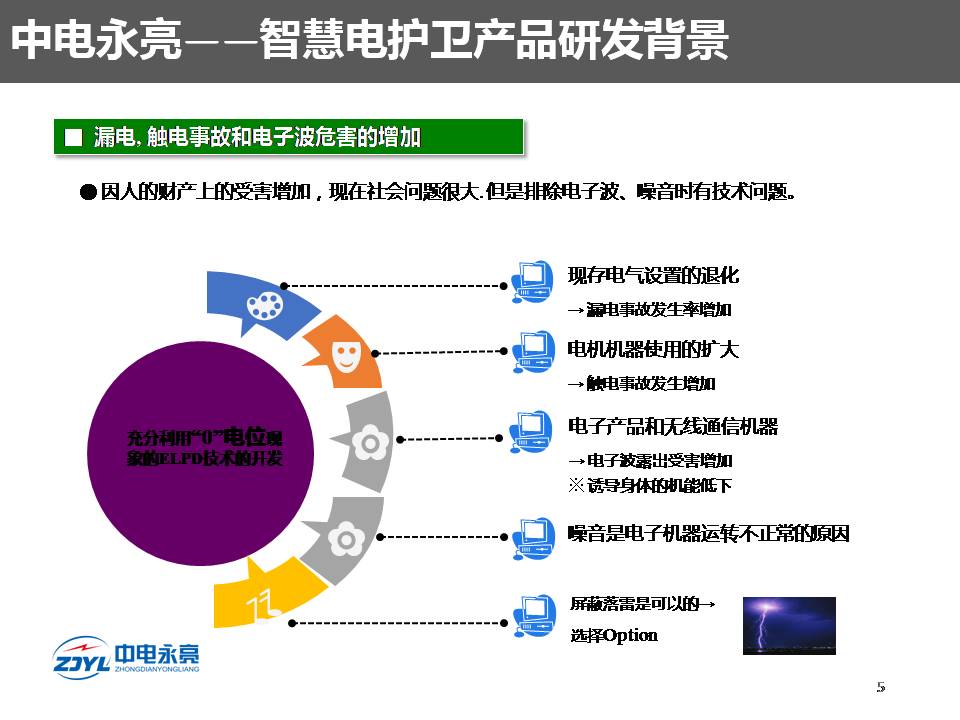 防漏电防触电防火灾保平安,智能防火防触电保护器