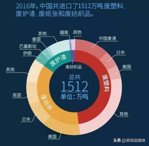 禁止洋垃圾进口,开始禁止进口洋垃圾的时间