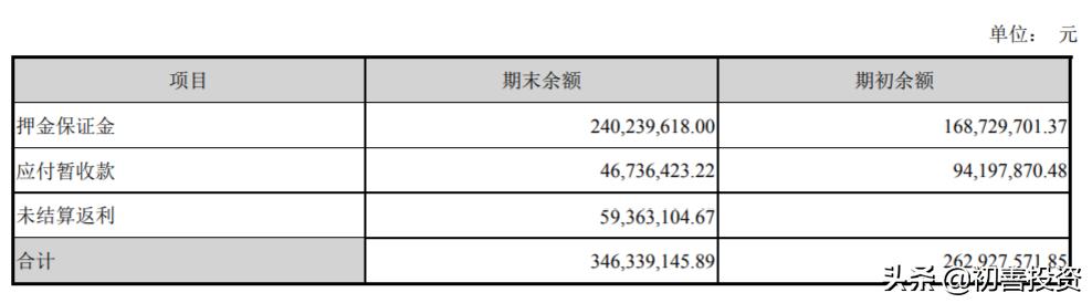 如何对上市公司报告精准分析,如何进行上市公司分析