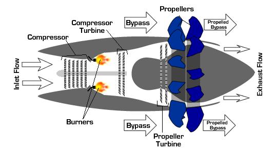 关于航空发动机原理论文,航空发动机难点到底在哪里