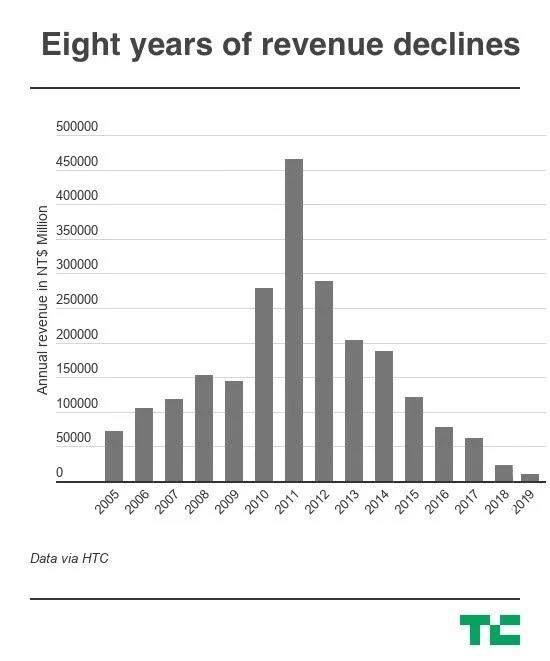htc最新行情,htc下跌的原因