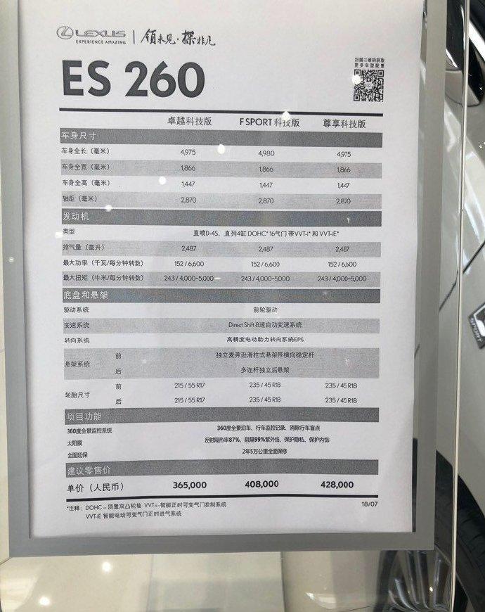 雷克萨斯es加价加的是什么,雷克萨斯es加价被罚