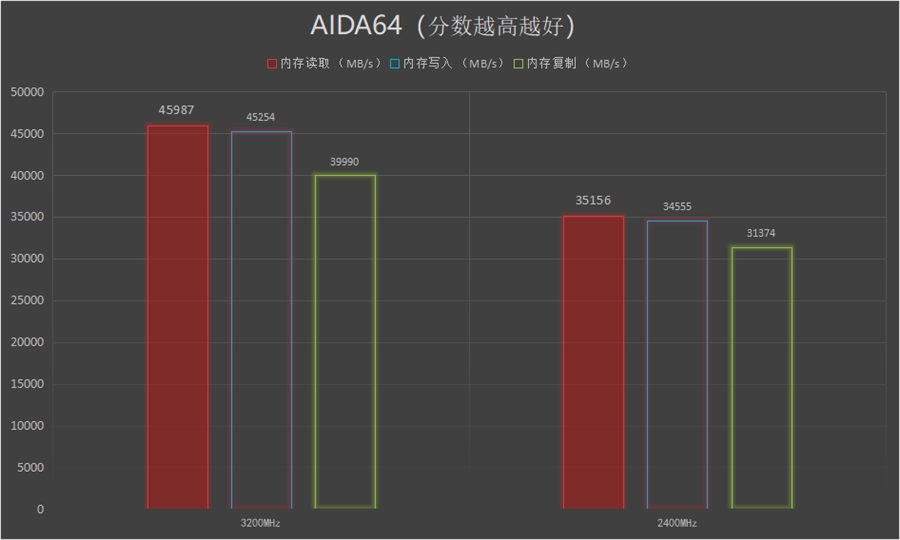 流光溢彩性能十足：HyperXDDR4RGB雷电流光系列骇客神条测评