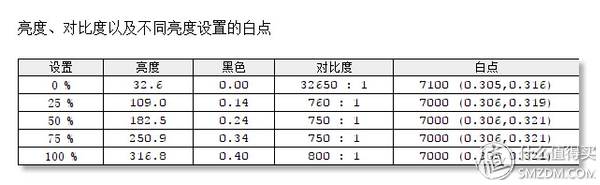 屏幕细腻的显示器,优派vp27804k显示器怎样