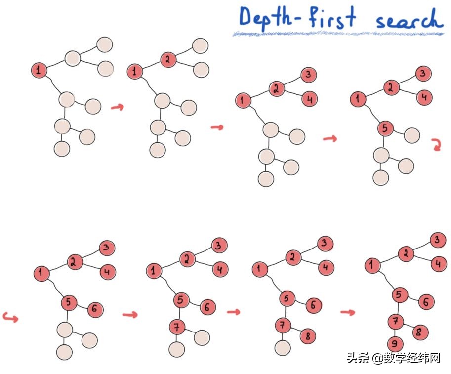 从七桥问题开始：全面介绍图论及其应用