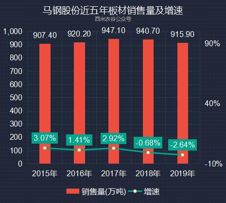 马钢股份盈利预测,马钢股份最新分析