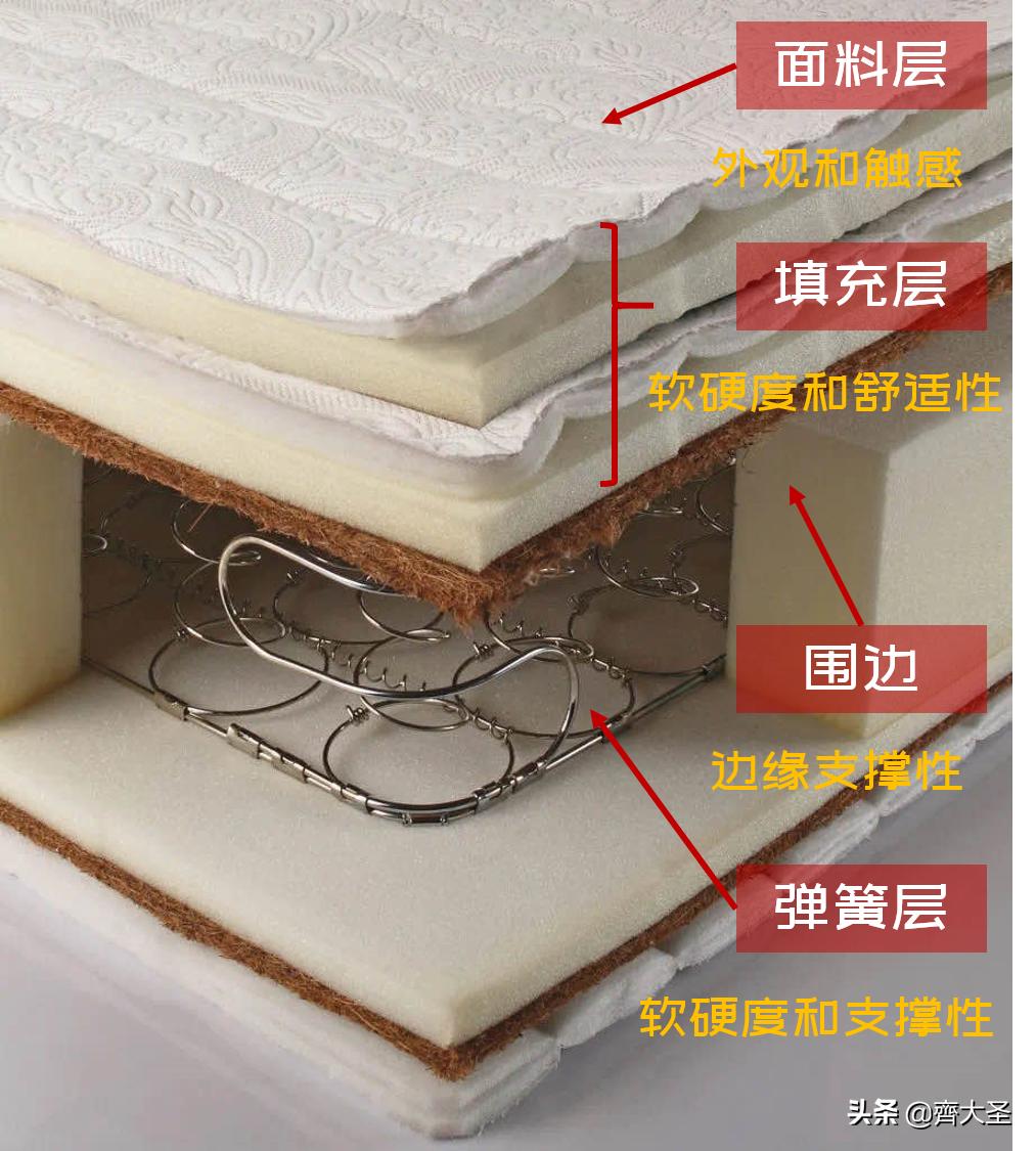 买什么性价比高的床垫,怎么买床垫靠谱性价比又高