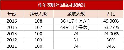 深圳四大名校在各区建分校情况,深圳四大名校的分校怎么样