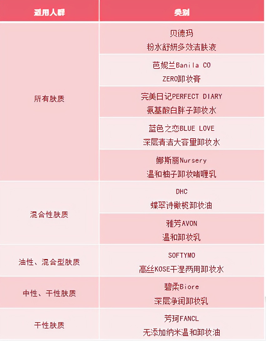 唯品会哪些品牌质量好,唯品会卸妆膏