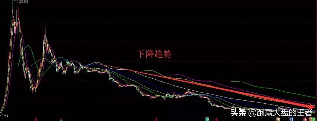 先瑞华、后暴风，雷股长得啥样？