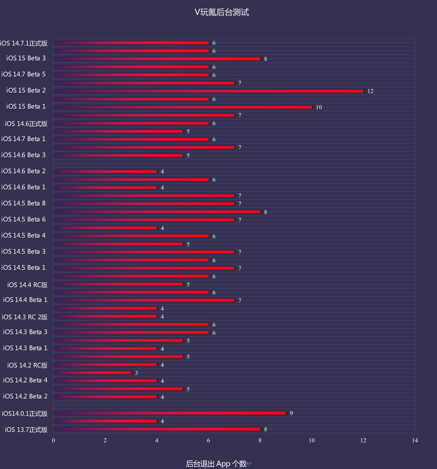 苹果更新ios17.4.1续航,苹果更新ios17.4.1续航下降