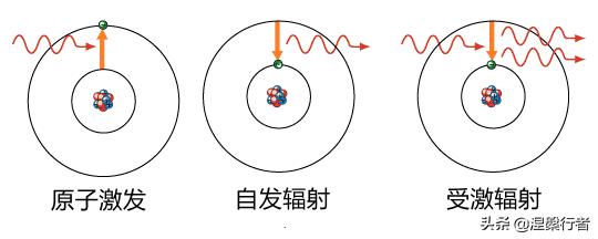 人造最亮的光,人造最亮的光源是多少流明