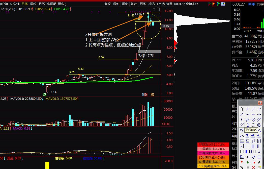 金健米业2024年业绩预告,金健米业深度分析