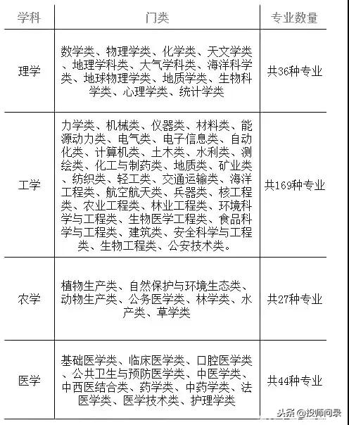 容易出国的考研专业,医学影像技术专业考研出国