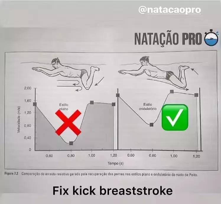 三个步骤学会蛙泳腿,13岁蛙泳教学