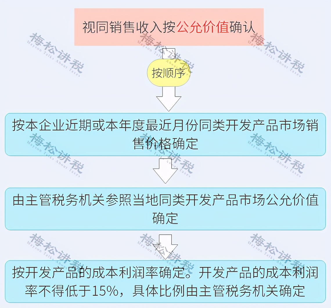 公司买的酒水不抵扣怎么做账,买的招待烟酒怎么做账