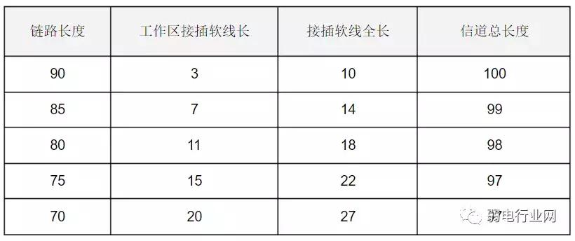 综合布线，你必须知道的知识