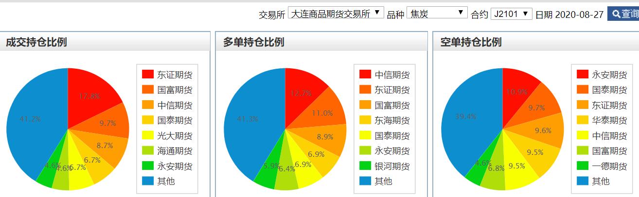 2020年期货投资报告,2021年7月12日焦炭期货操作策略