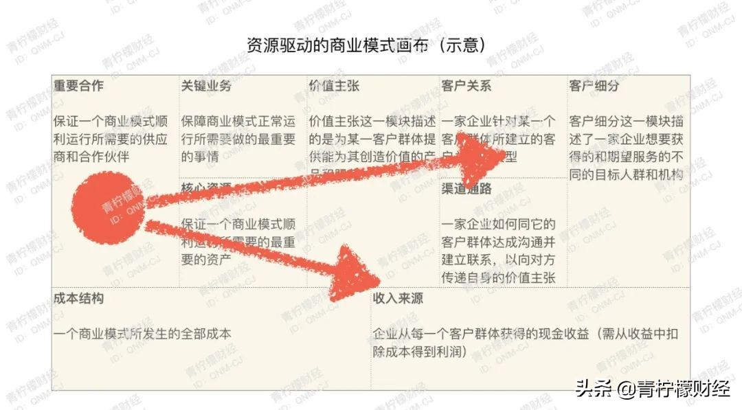 鍏ㄦ鏃朵唬鍟嗕笟妯″紡瑙ｆ瀽,鍏ㄦ鏃朵唬鍟嗕笟妯″紡