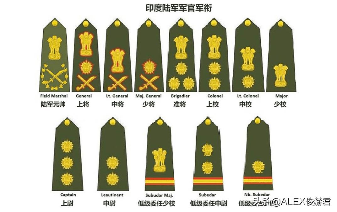 印军最高军衔,印军王牌军官