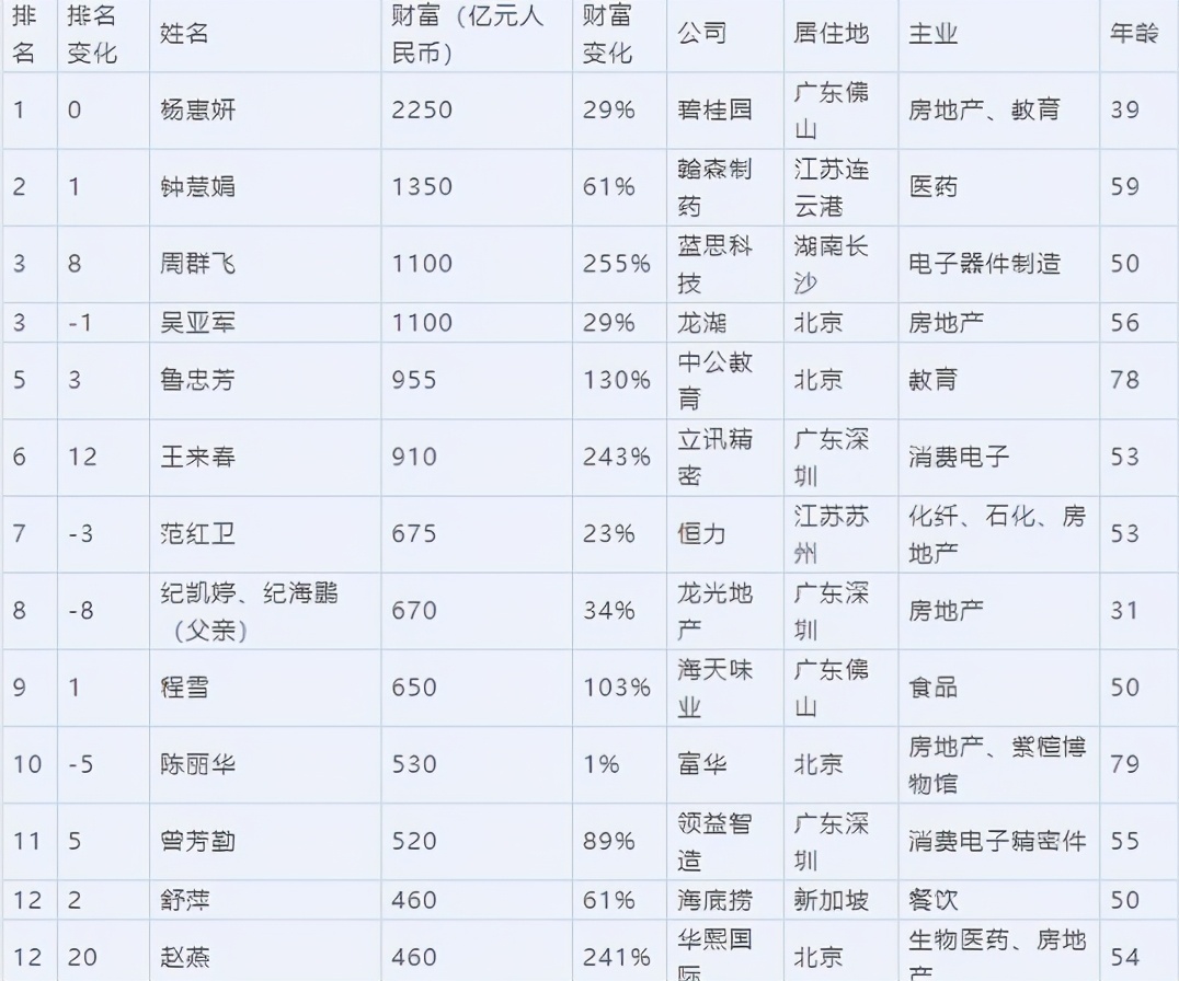 玻尿酸背后的利润有多少 (玻尿酸背后的暴利)